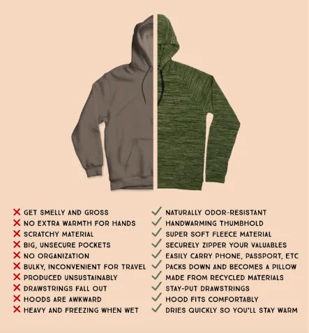 Coalatree eco minded goods evolution hoodie vs cotton