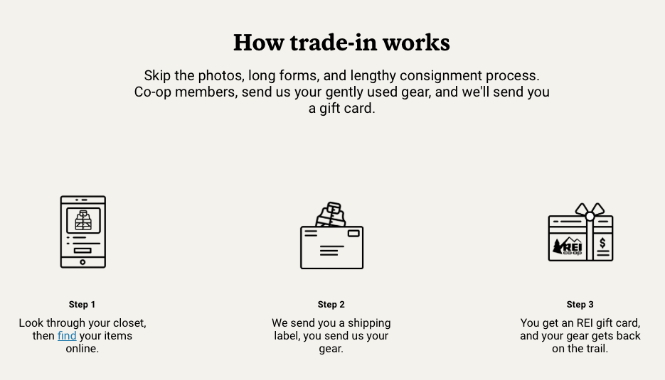 A chart explaining how REI trade-in works.