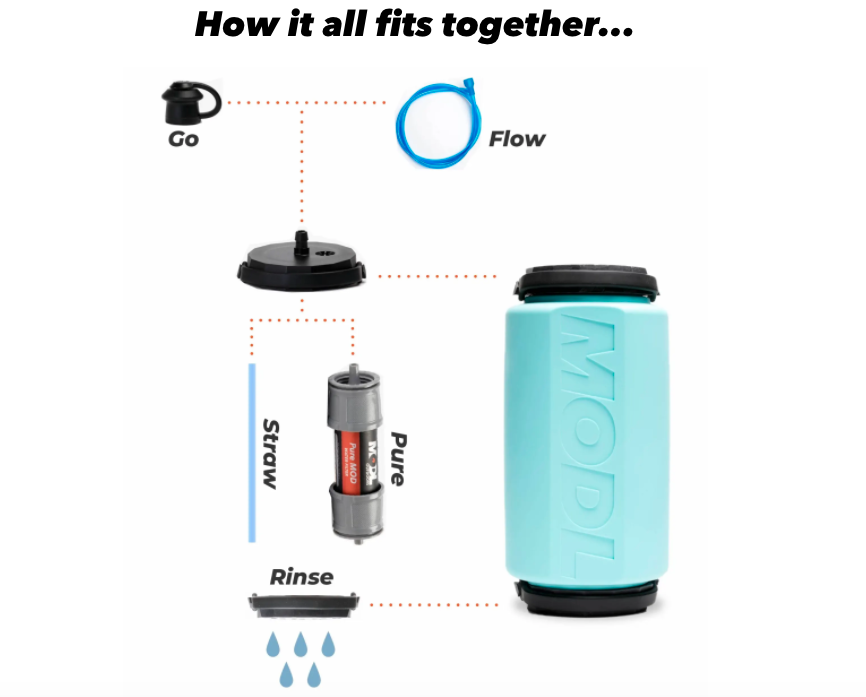 The MODL Bottle Mod diagram showing how it all fits together.