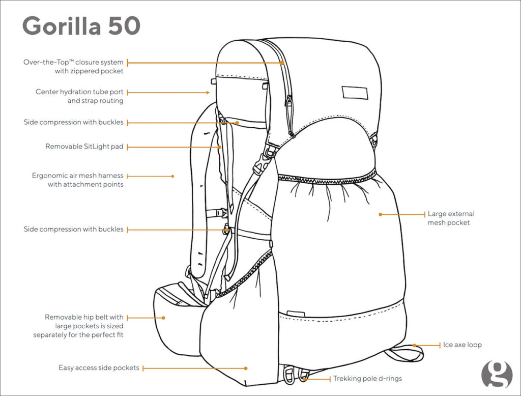 Features on the front of the Gossamer Gear Gorilla