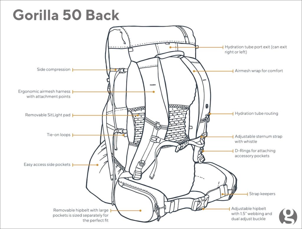 Features on the back of the Gossamer Gear Gorilla