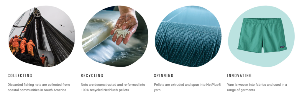 The Bureo process. Steps involved in turning discarded fishing nets into fabric: collecting, recycling, spinning, and innovating.
