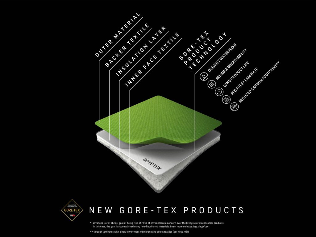 An exploded view of GORE-TEX ePE material.