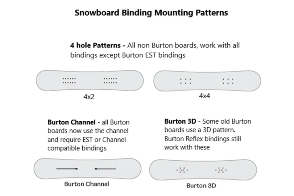 Snowboard binding mounting patterns.